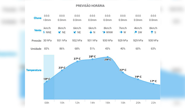 Nova massa de ar frio chega ao Sudeste nesta semana