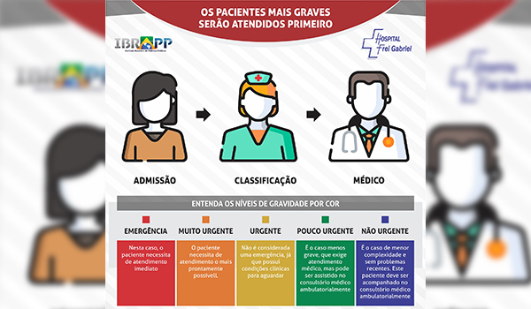 Classificação de Risco assegura acolhimento para os pacientes