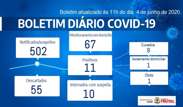 Mais um caso de COVID-19 é confirmado em Frutal