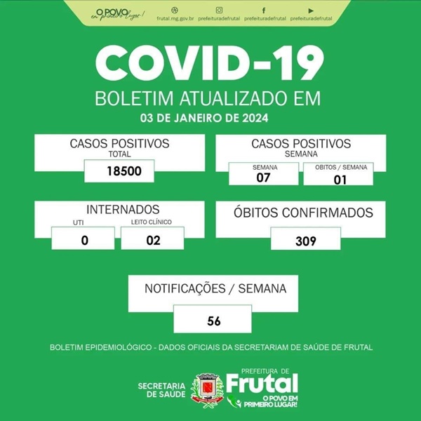 REGISTRADO MAIS UM ÓBITO POR COVID EM FRUTAL