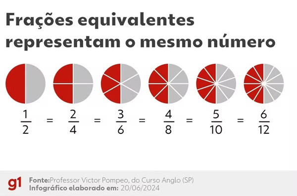 37 É UM NÚMERO MÁGICO? ENTENDA O 'MISTÉRIO' MATEMÁTICO QUE VIRALIZOU NAS REDES SOCIAIS