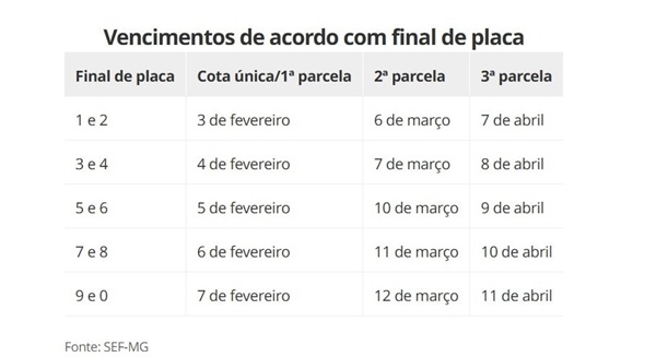 IPVA 2025 EM MINAS GERAIS: VEJA CALENDÁRIO DE PAGAMENTOS